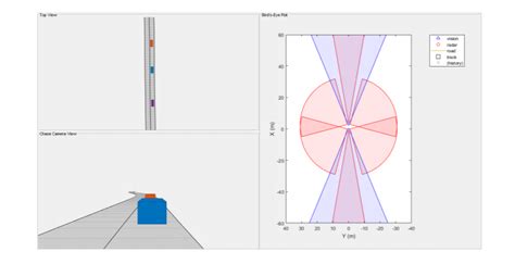 MATLAB Sensor Fusion 的图像结果