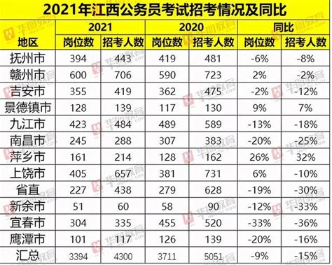 2018年江西省考第一批（首批）面试入围名单-公考网