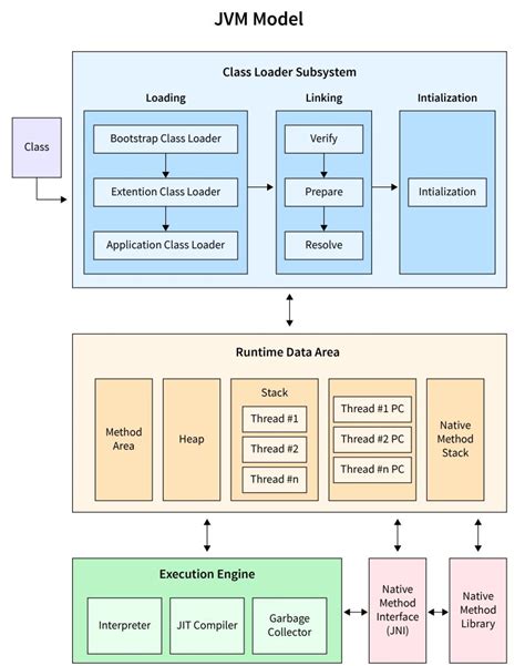Image result for Microsoft Java Virtual Machine