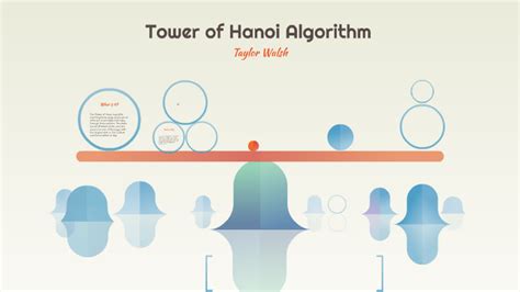 Code Hanoi Algorithm Python 的图像结果