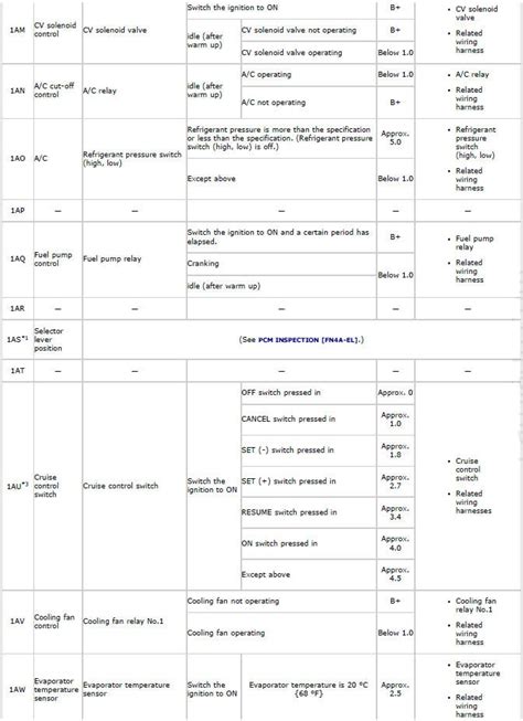 Mazda PCM Programming 的图像结果