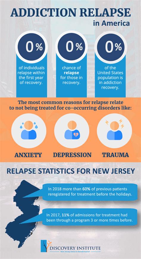 Image result for Addiction Recovery Relapse