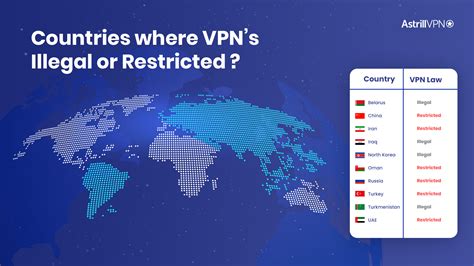 Are VPNs Legal or Illegal? Detailed Guide on VPN Laws - AstrillVPN Blog