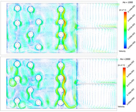 Image result for What Is Radial Vector Field