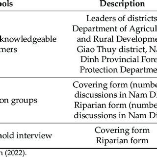 Image result for Timple Sample Observation