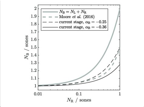 binaural equation example problems 的图像结果
