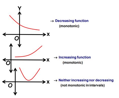 Image result for Application of Derivatives Class 12 Images