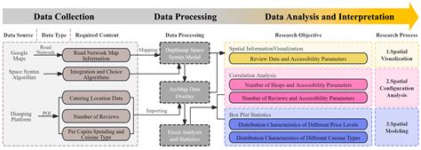 Exploring the Spatial Distribution Mechanisms of Restaurants Across ...