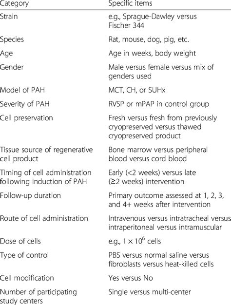 Image result for 5 Elements of External Validity