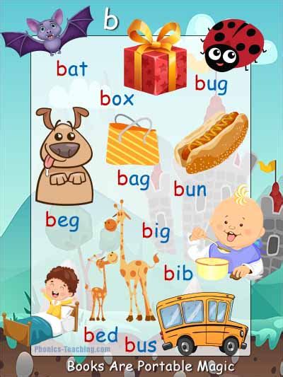 b cvc Words - FREE Printable Word Ending Poster - Great for Word Walls
