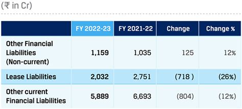 JSW Steel Integrated Report 2022-23
