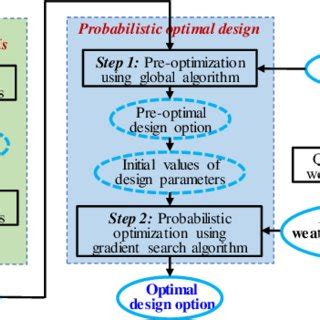 Probabilistic Design 的图像结果