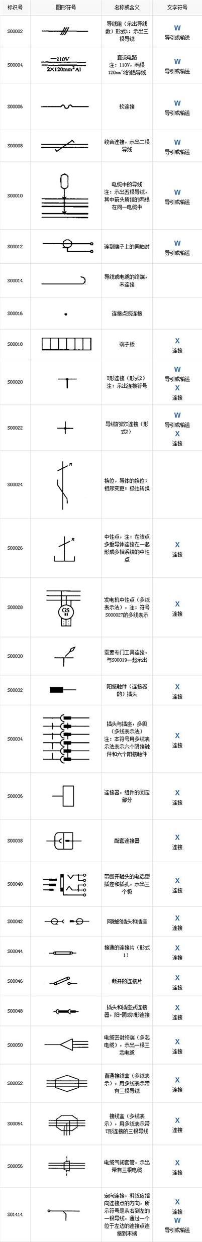 电工符号大全图解_电工符号大全图解图片 - 随意贴