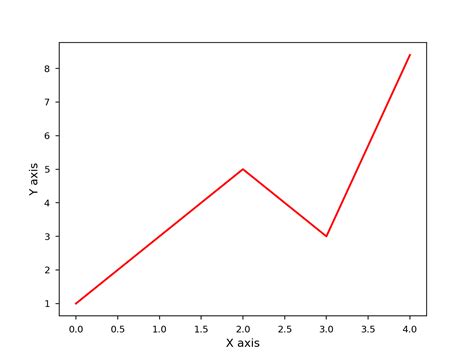 Image result for Using Pybamm for Battery