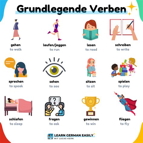 Image result for Basic German Vocabulary