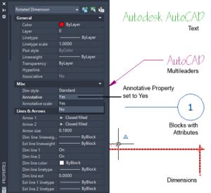 Image result for Annotation Meaning AutoCAD