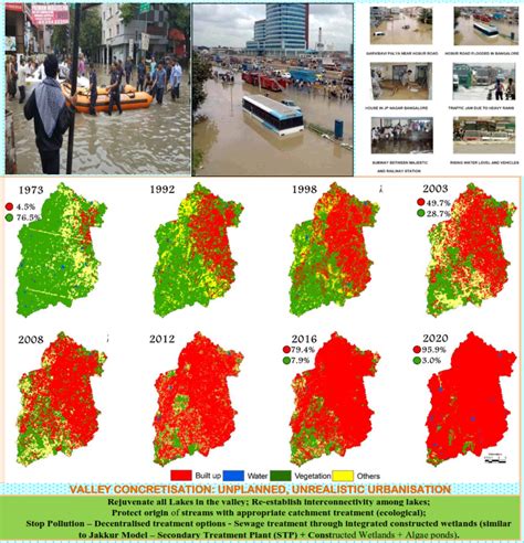 Rejuvenation Blueprint for Lakes in Vrishabhavathi Valley