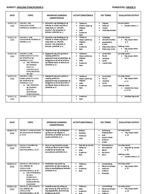 Image result for Examples of Module for Grade 6