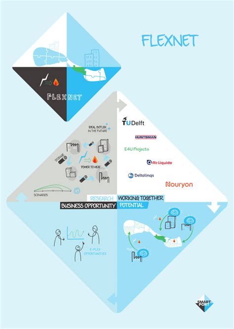 Image result for FlexNet Licensing Tutorial