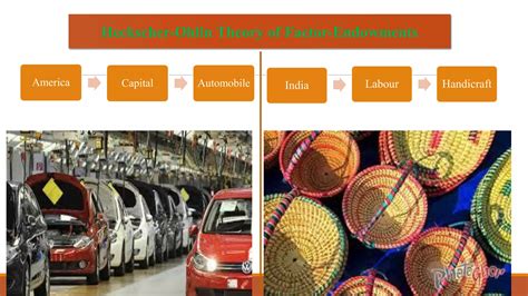 Heckscher ohlin theory | PDF