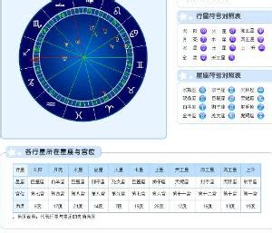 月亮星座查询表