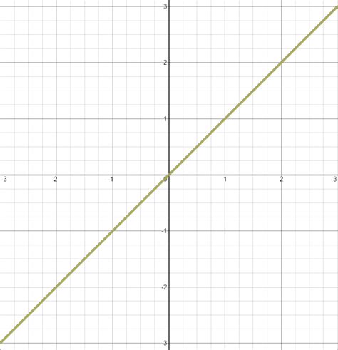 Graphs of Inverse Functions – elisssite