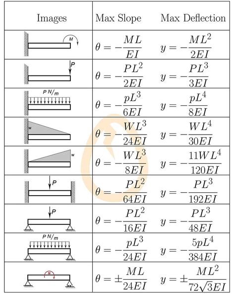 Strength Of Materials Civil Engineering at Steven Payton blog