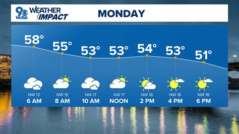 Strong to severe storms in DC Sunday | wusa9.com