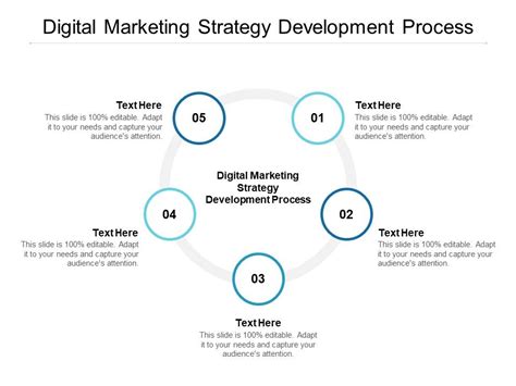 Marketing Strategy Development 的图像结果