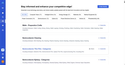 Technology Innovation Examples 的图像结果