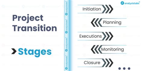 Image result for Project Transition Graphics