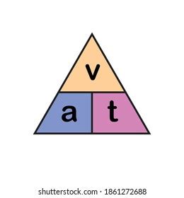 Image result for Acceleration Triangle