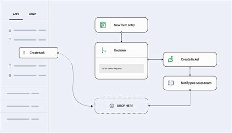 Image result for Zoho API Integrations