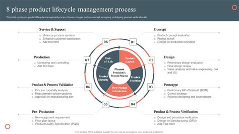 Product Management 的图像结果