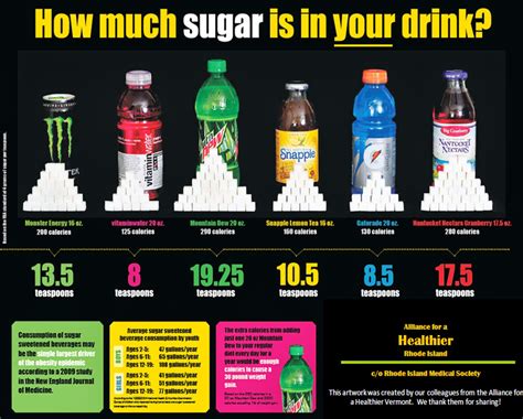 How Much Sugar Is In Ensure Drink at Leah Coote blog