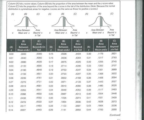 Image result for How to Use a Unit Normal Table