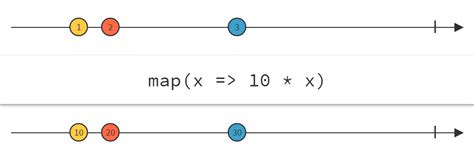 JavaScript Streams API 的图像结果