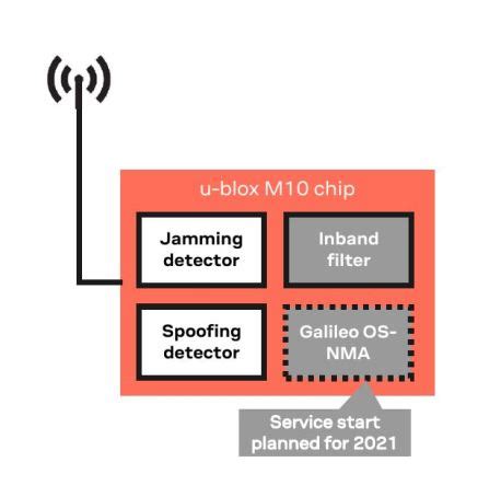 GNSS Platform Brings Low-Power Positioning Accuracy to Wearables ...