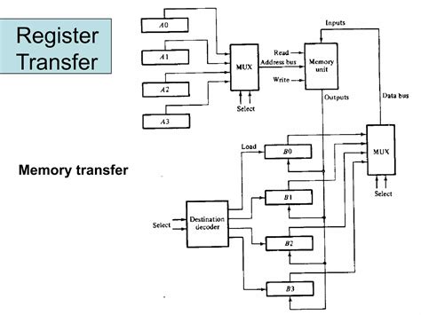 Morris Mano Chapter 08 (Register Transfer Logic).pdf