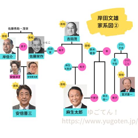 関連する画像の詳細をご覧ください。岸田文雄の家系図！宮沢喜一と安倍晋三が親戚！中国人の噂や広島の自宅が豪邸も紹介！ | ゆごてん！