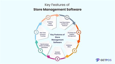 Best Store Management Software for Retail Business — GETPOS