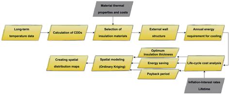Simulation Modelling 的图像结果