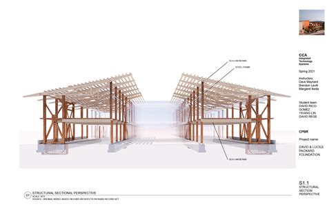 DAVID & LUCILE PACKARD FOUNDATION BUILDING ANALYSIS — David Rico-Gomez