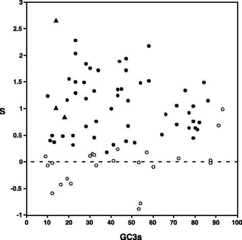 Image result for Codon Bias
