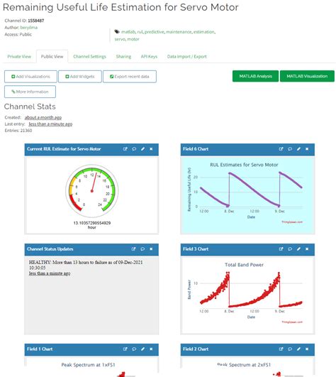 ThingSpeak Dashboard 的图像结果