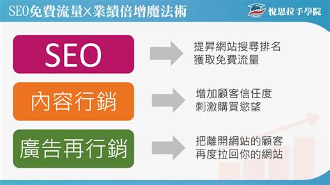 如何做好互联网的SEO营销推广 - 秦志强笔记_网络新媒体营销策划、运营、推广知识分享