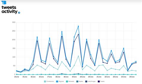 View Twitter without account with Twitter viewer tool