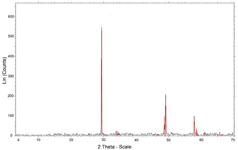 Leaching Chalcopyrite with High MnO2 and Chloride Concentrations