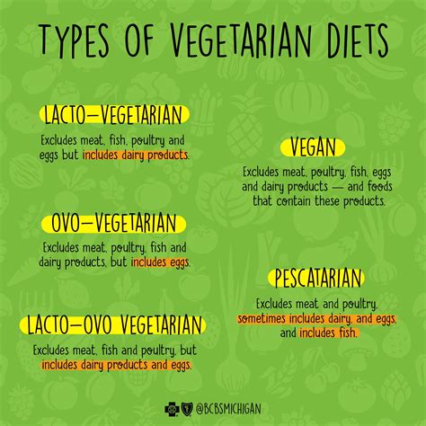 What is the Difference Between Vegans and Vegetarians?