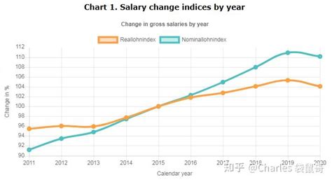 德国的工资水平如何？深度解析2020-2021年德国各职业的最低工资和平均工资 - 知乎